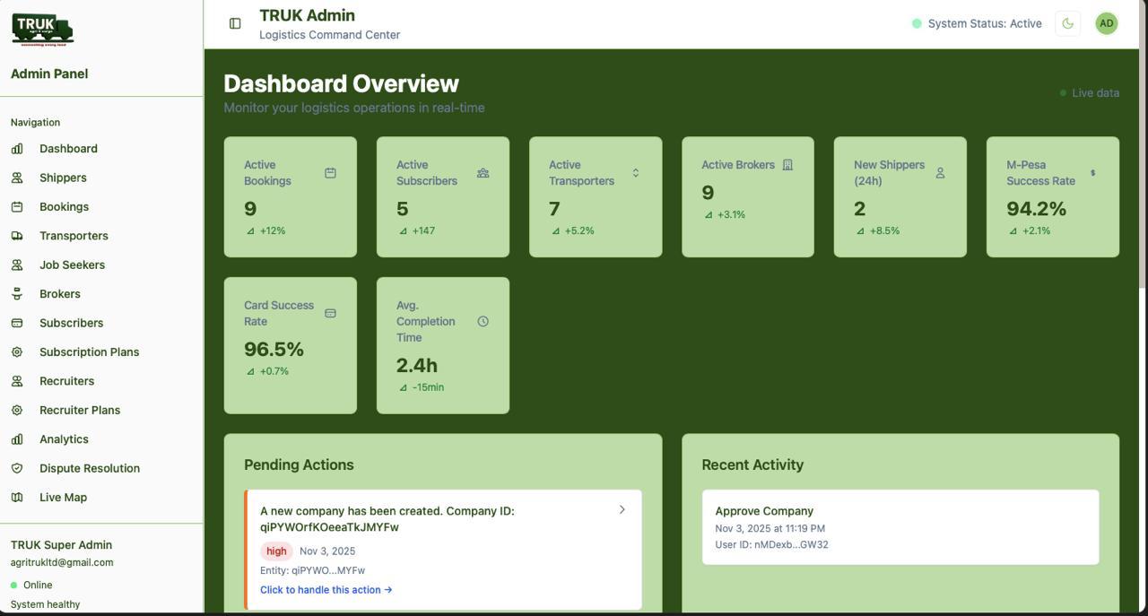 TRUKFLOW Admin Panel